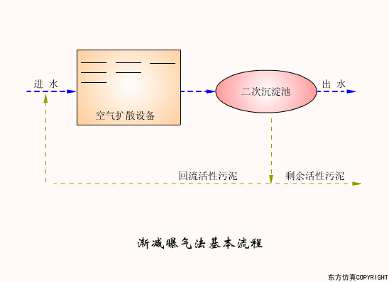 廢水處理設備主要有哪些？廢水處理設備工作流程圖解(圖12)