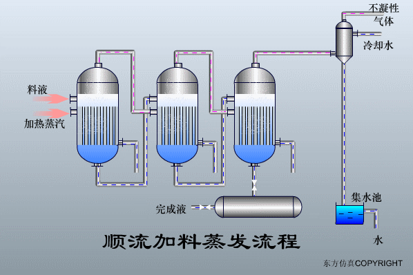 廢水處理設備主要有哪些？廢水處理設備工作流程圖解(圖23)