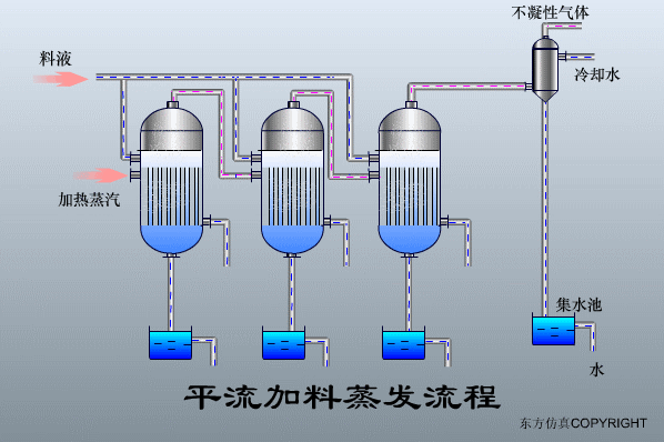 廢水處理設備主要有哪些？廢水處理設備工作流程圖解(圖24)