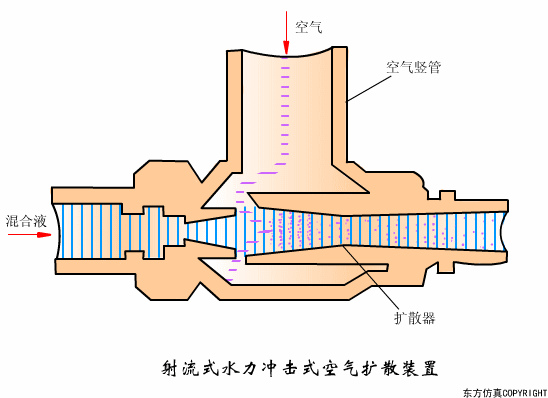 廢水處理設備主要有哪些？廢水處理設備工作流程圖解(圖25)