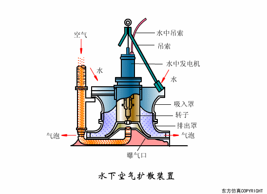 廢水處理設備主要有哪些？廢水處理設備工作流程圖解(圖26)