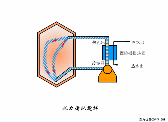 廢水處理設備主要有哪些？廢水處理設備工作流程圖解(圖27)