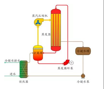 廢水零排放工藝是什么？廢水零排放技術與應用(圖2)