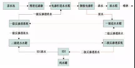 廢水零排放工藝是什么？廢水零排放技術與應用(圖8)