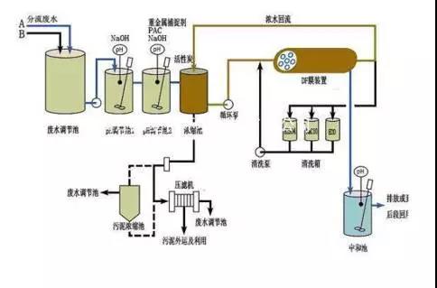 廢水零排放工藝是什么？廢水零排放技術與應用(圖9)