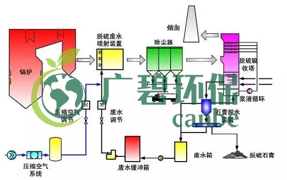 廢水零排放工藝是什么？廢水零排放技術與應用(圖12)
