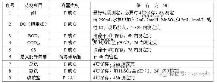 污水水樣怎么保存？水樣保存方法介紹(圖1)
