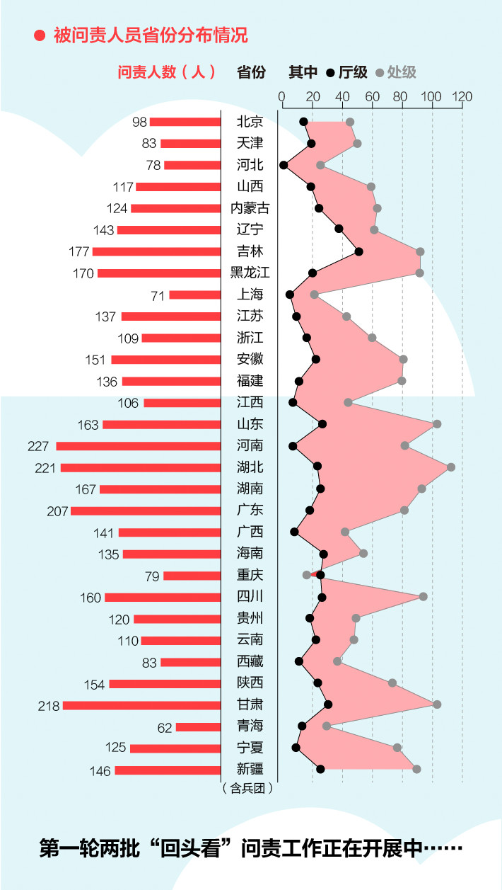 《中央生態(tài)環(huán)境保護(hù)督察工作規(guī)定》第二輪中央生態(tài)環(huán)保督察即將啟動(dòng)！(圖4)
