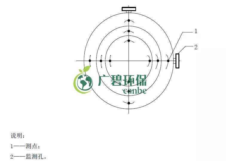如何設(shè)置廢氣監(jiān)測平臺？監(jiān)測點位怎么布設(shè)？(圖4)